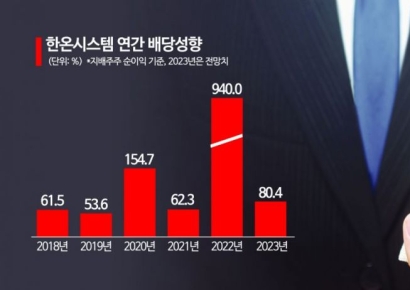 외부 조달 늘리는 한온시스템…경영권 매각에 변수 되나