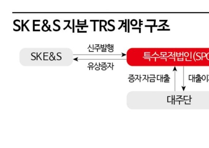 SK, SK E&S 지분 10% TRS 계약 2027년까지 이어간다