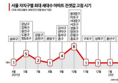 "올해 말 역전세 피크"…집주인 퇴로 열어줘야[위기의전세]②