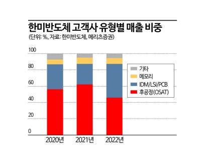 'AI 치트키' 이 회사 없으면 챗GPT용 광대역메모리도 타격[이 주의 관.종.]