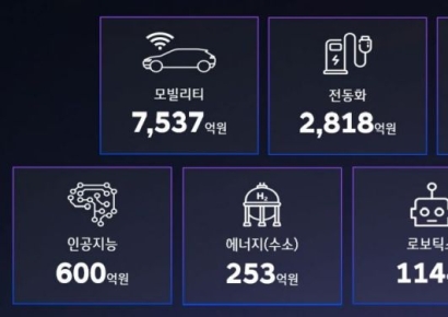 스타트업에 1.3조 푼 현대차그룹, 모빌리티 생태계 싹 틔운다