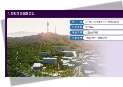 서울시, '남산 곤돌라' 제동에 항고 대응… "공익성 강조하겠다"