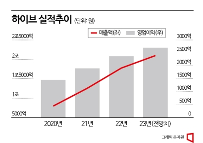 [실전재테크]내부 경쟁으로 단련된 K팝…글로벌 엔터산업 호령 