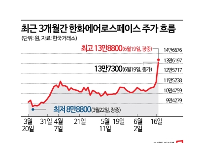 진격의 K-방산…신냉전·尹순방에 불기둥 뿜었다