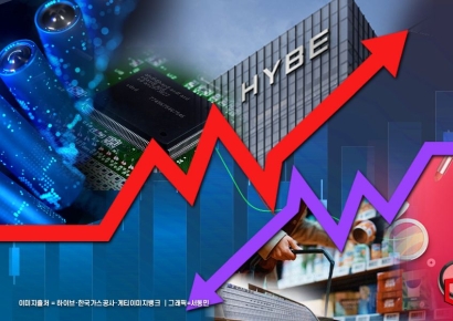 이차전지·엔터株 달릴 때 화장품·식음료株 뒷걸음질