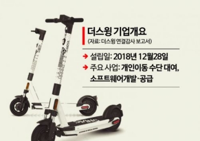 타다 인수 앞둔 더스윙, 이륜차 이어 사륜차로도 달리나