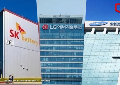 韓 배터리 3사, 전기차용 배터리 판매 점유율 31%