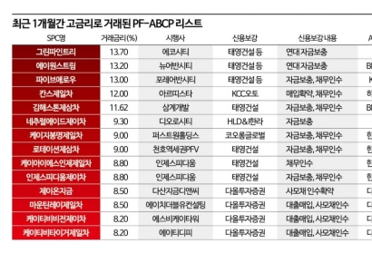 PF 유동화증권 금리 양극화…안정은커녕 되레 심화