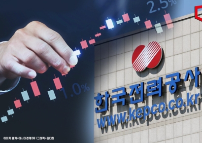 한전, CP발행 10조로 늘어…한전채 발행제약 풍선효과