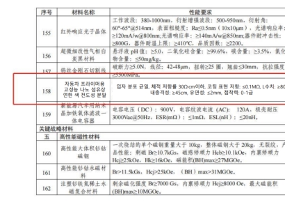 컬러레이, ‘고성능 섬유상 전도성 복합재료’ 저장성 핵심 신소재 목록 선정