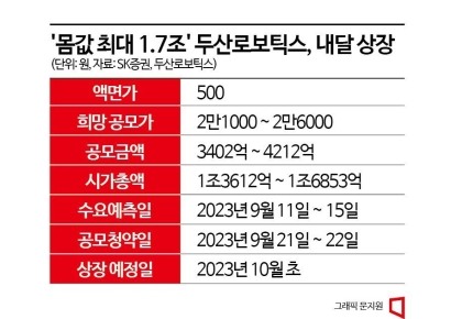 고공행진 로봇株…삼성·두산·한화 ‘대기업 전쟁터’