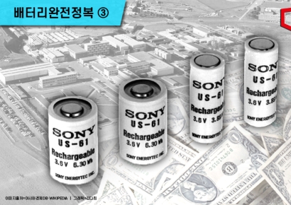 [배터리완전정복]③'꿈의 배터리' 장착한 '소니' 캠코더…연구실에 온 구세주 덕분이었다