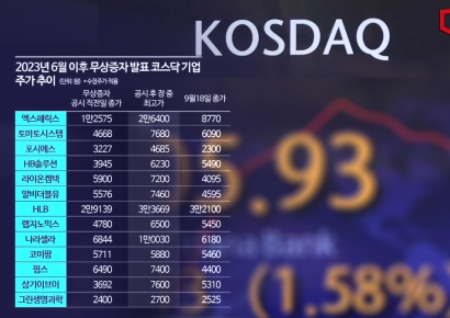 무상증자가 주가 부양책?…효과는 ‘미미'
