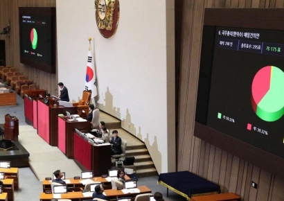 한덕수 국무총리 해임건의안 가결…헌정사상 최초