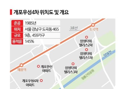 타워팰리스 옆 초고층 아파트 또 생기나…'개포우성4차' 재건축 속도