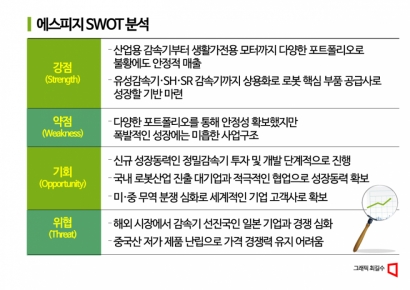 [이 주의 관.종.]로봇 제품 원가 30~40% 차지하는 고성능 감속기 국산화