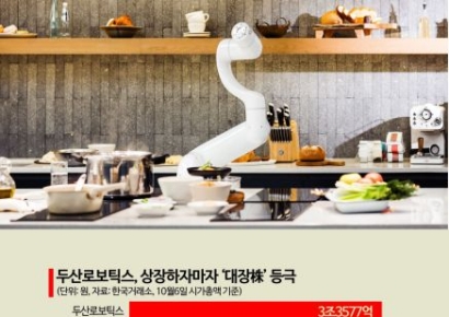 [이 주의 관.종.]단숨에 로봇 대장주에 오른 두산로보틱스…협동로봇 성장세 주목