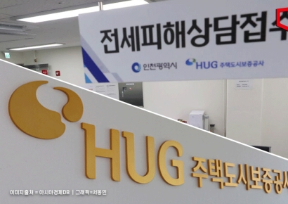 전세사기 때문에 누적손실 6.7조…결국 HUG에 5650억원 현물출자