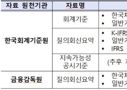 한국회계기준원, 원클릭 회계정보 확인 서비스 공개