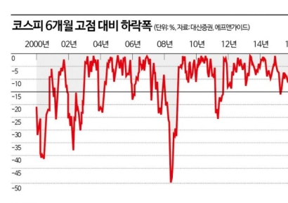 때아닌 공매도 한시 금지…쇼트커버링 효과 길어야 2주?