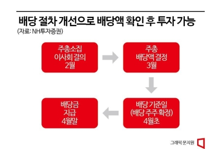 증시에 부는 찬바람…증권·은행 등 고배당주로 관심 이동 
