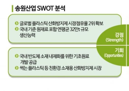 [이주의 관.종]플라스틱 첨가제 세계2위 기업, M&A 매물나오자 너도나도 눈독