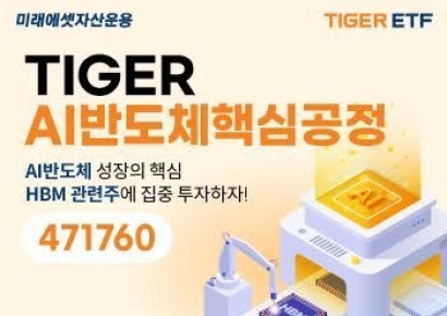 미래운용, HBM 관련 기업·우량 금융채 투자 ETF 2종 신규상장