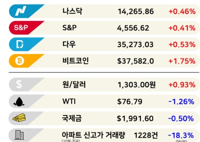 고졸-대졸 연봉 차이 1000만원 [3분 브리프]