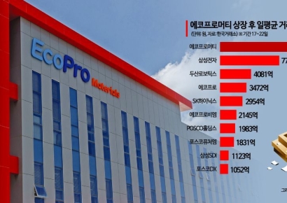 무서운 새내기 에코프로머티리얼즈, 거래대금 삼성전자 두 배 육박