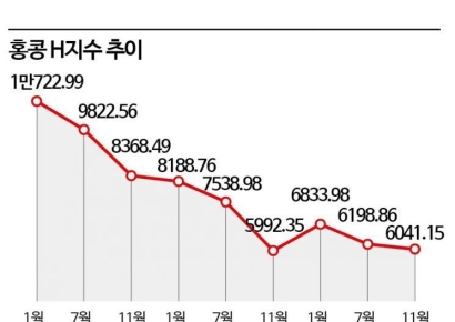 금감원, '원금손실' 홍콩ELS판매 증권사 전수조사