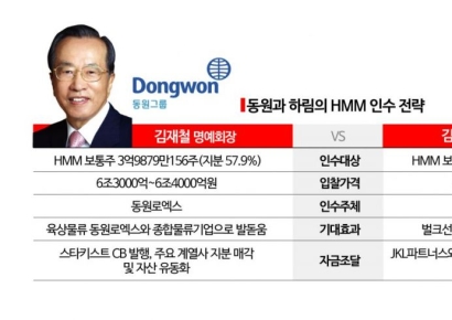 HMM 인수 최종 승자는…동원 VS 하림