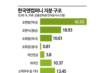 한국타이어 또 형제의 난…조현식, MBK와 지주사 경영권 인수 추진(종합)