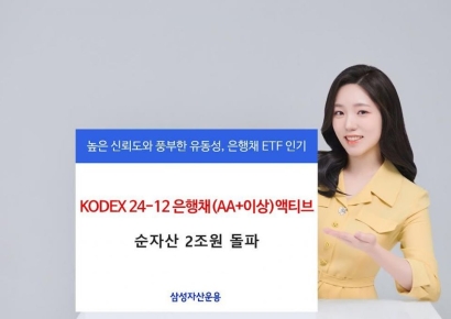 KODEX 24-12 은행채액티브, 역대 최단기간 순자산 2조 돌파