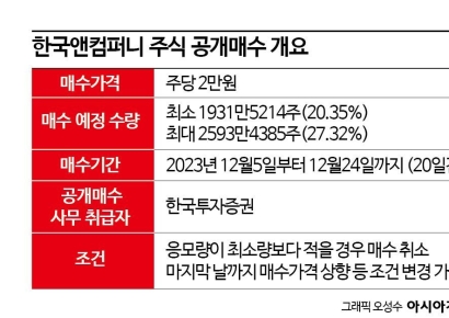 MBK "한국앤컴퍼니 공개매수 미달시 한 주도 안살 것"…조현범 우호지분 '촉각'