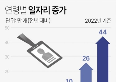NH선물, 2024년 국내·해외 선물 옵션 트레이딩 이벤트