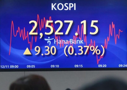 코스피, 외국인vs개인…장 중 보합세