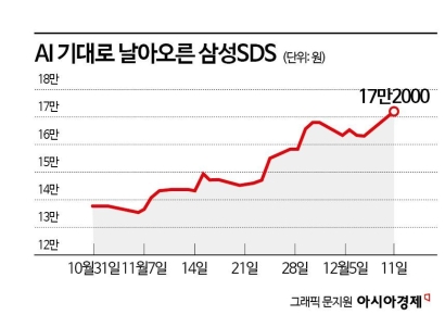 삼성SDS, AI 앞세워 다시 쓰는 연고점 