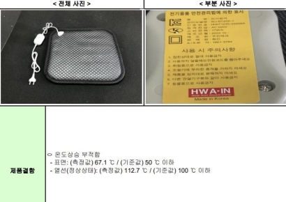 "너무 뜨겁다 했더니"…'화상위험' 전기방석 등 45개 제품 리콜