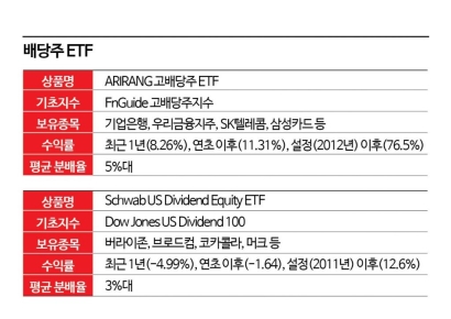 [실전재테크]자녀를 위한 배당주 투자 노하우