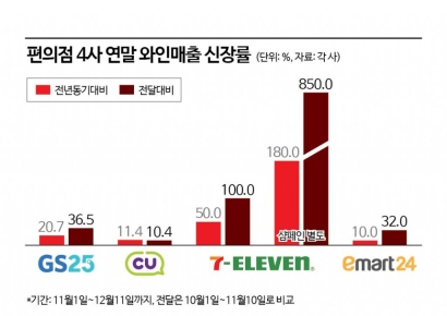"연말 파티 성지됐네"…크리스마스 와인, 나는 '여기'서 산다