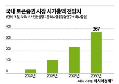 [실전재테크]길 잃은 돈, 부동산·음악·미술품에 조각 투자