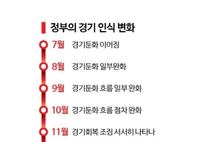 정부, 2개월 연속 "경제회복 조짐"…반도체 생산·수출 반등 기대