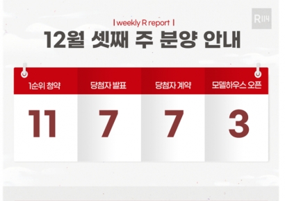[분양캘린더]12월 셋째 주, ‘고양장항제일풍경채’ 등 6976가구 분양