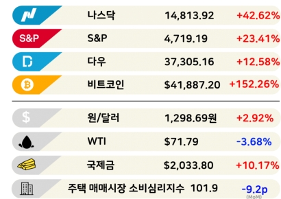 말만 탈중국? 조용히 점령하는 중국산 [3분 브리프]