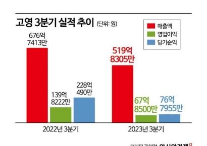 [이주의 관.종]고영, HBM 검사장비로 영토 확장