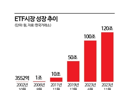 올해 증시 달군 10대 핫이슈 보니…주가조작·공매도 금지 