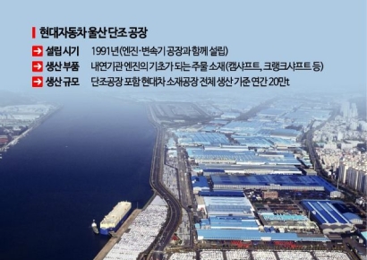 [단독]사업재편 서두르는 현대차..엔진부품 라인 32년만에 폐쇄