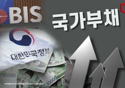 올해 우리나라 총부채 사상 첫 '6000조원' 돌파 전망