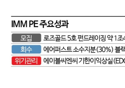 IMM PE'로즈골드 5호' 1조5400억 확보‥첫 투자처는 '에어퍼스트'