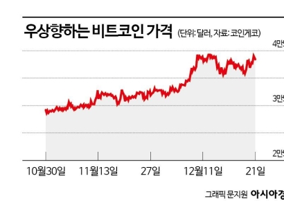 영향력 뽐내는 비트코인…한국인 사랑 때문?
